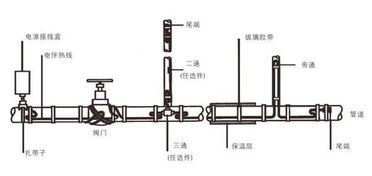 电伴热带接线的注意事项